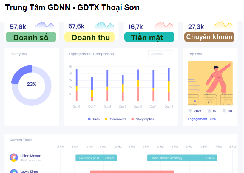 Trung Tâm GDNN - GDTX Thoại Sơn